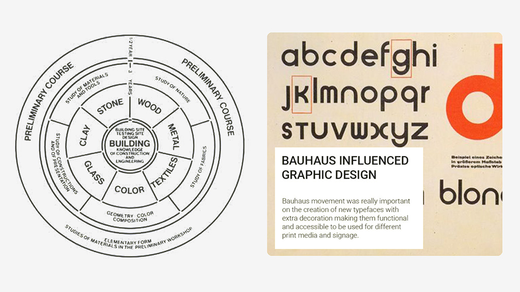 What-Are-Bauhaus-Graphic-Design