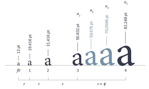 Typography hierarchy